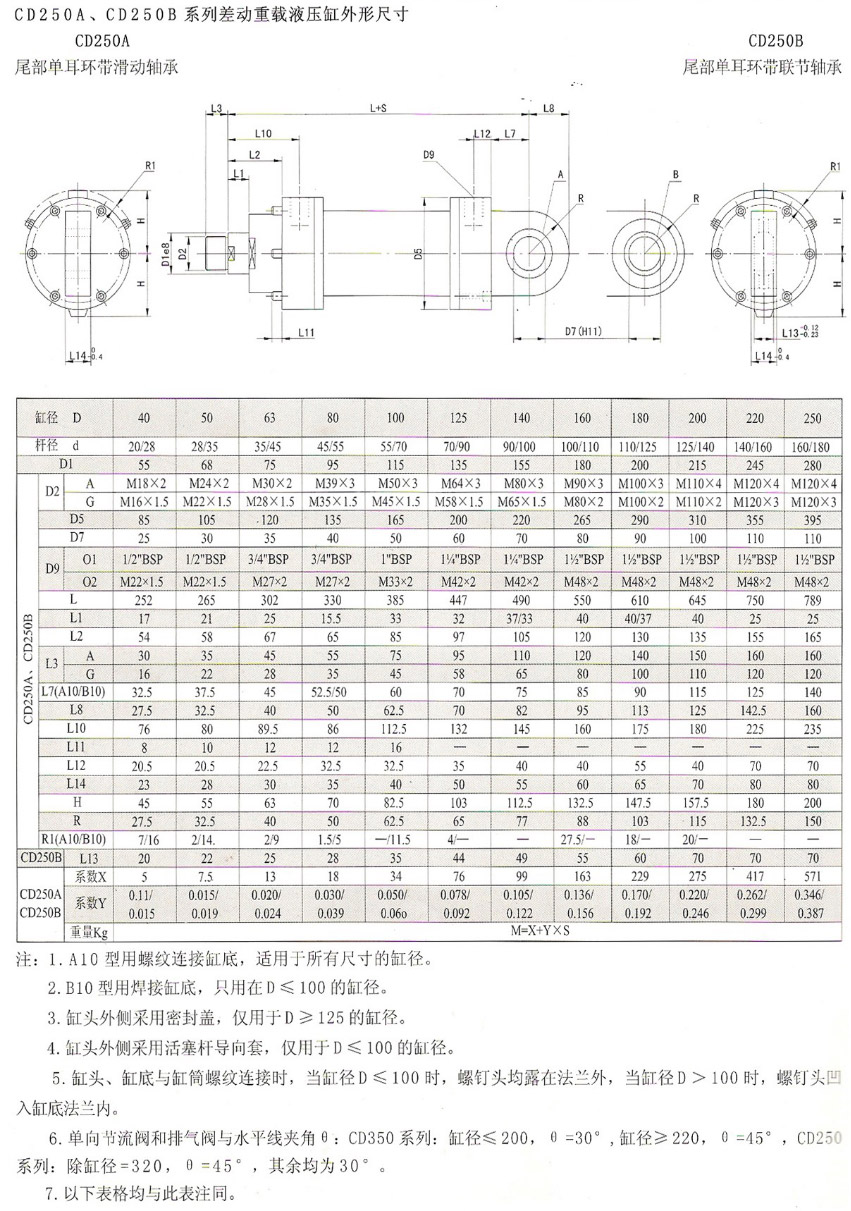 CD系列液壓缸