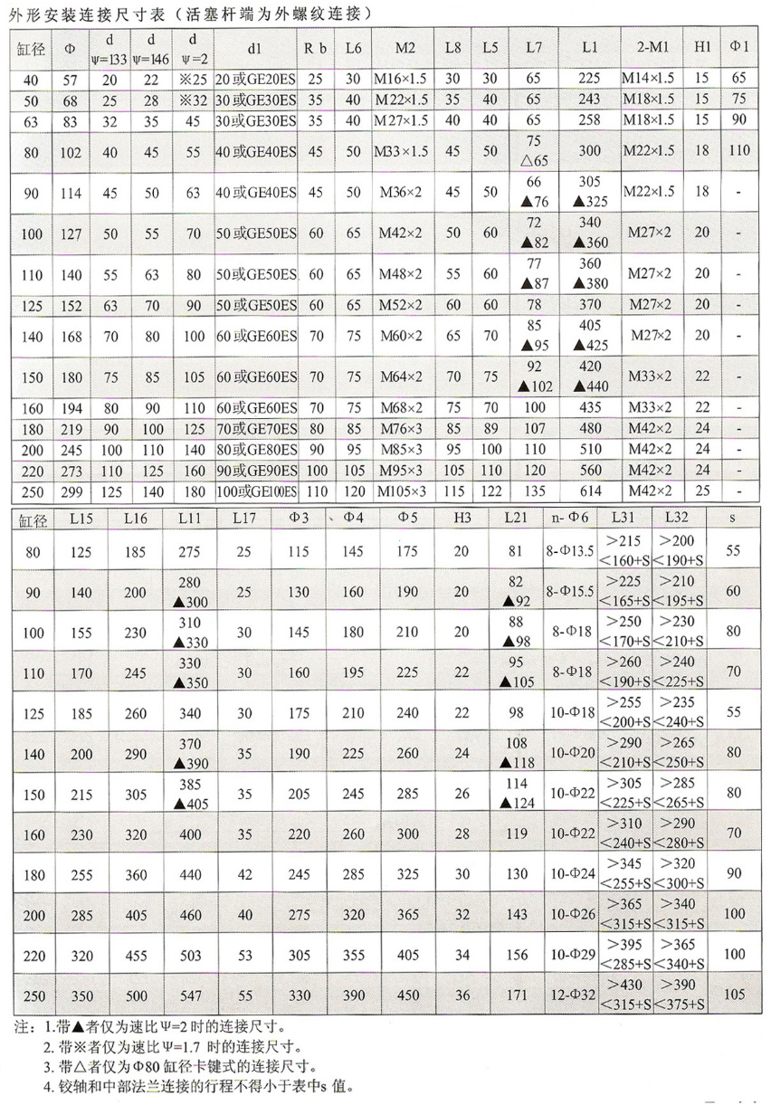 HSG系列液壓缸