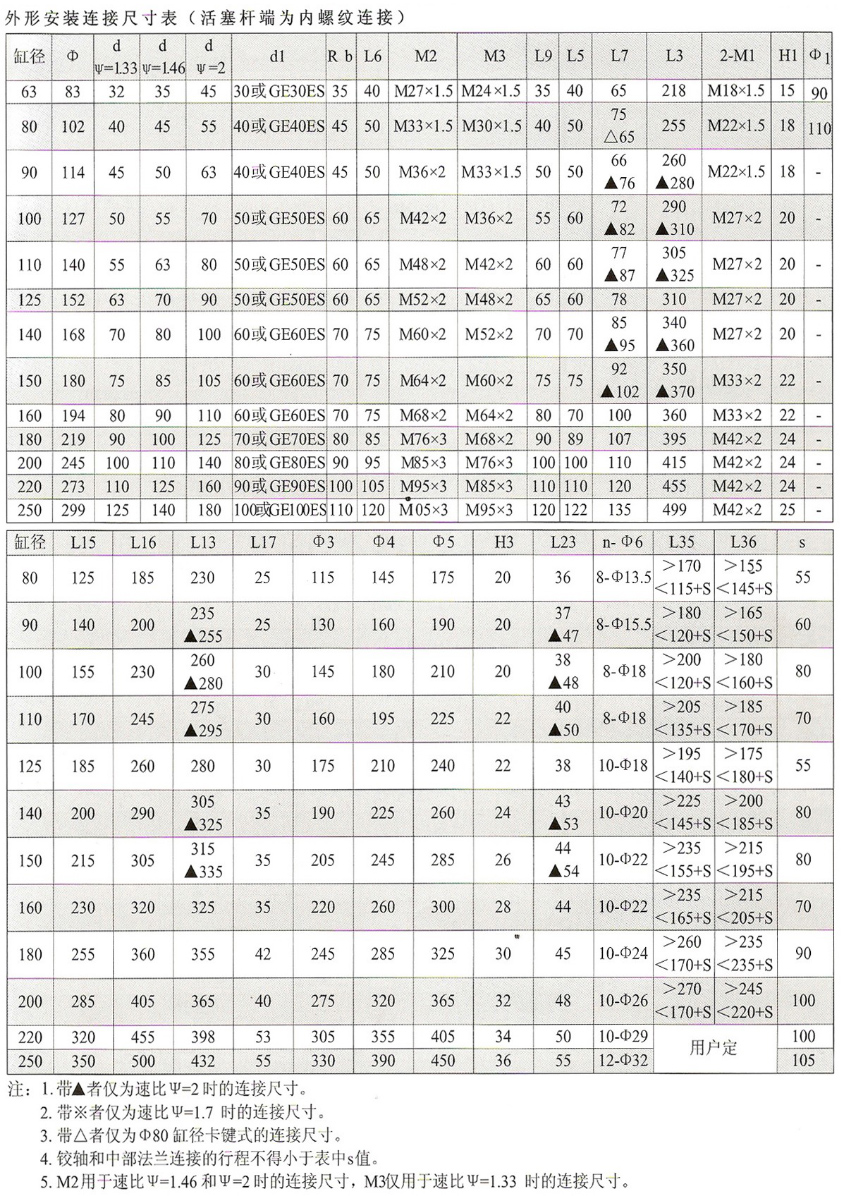 HSG系列液壓缸