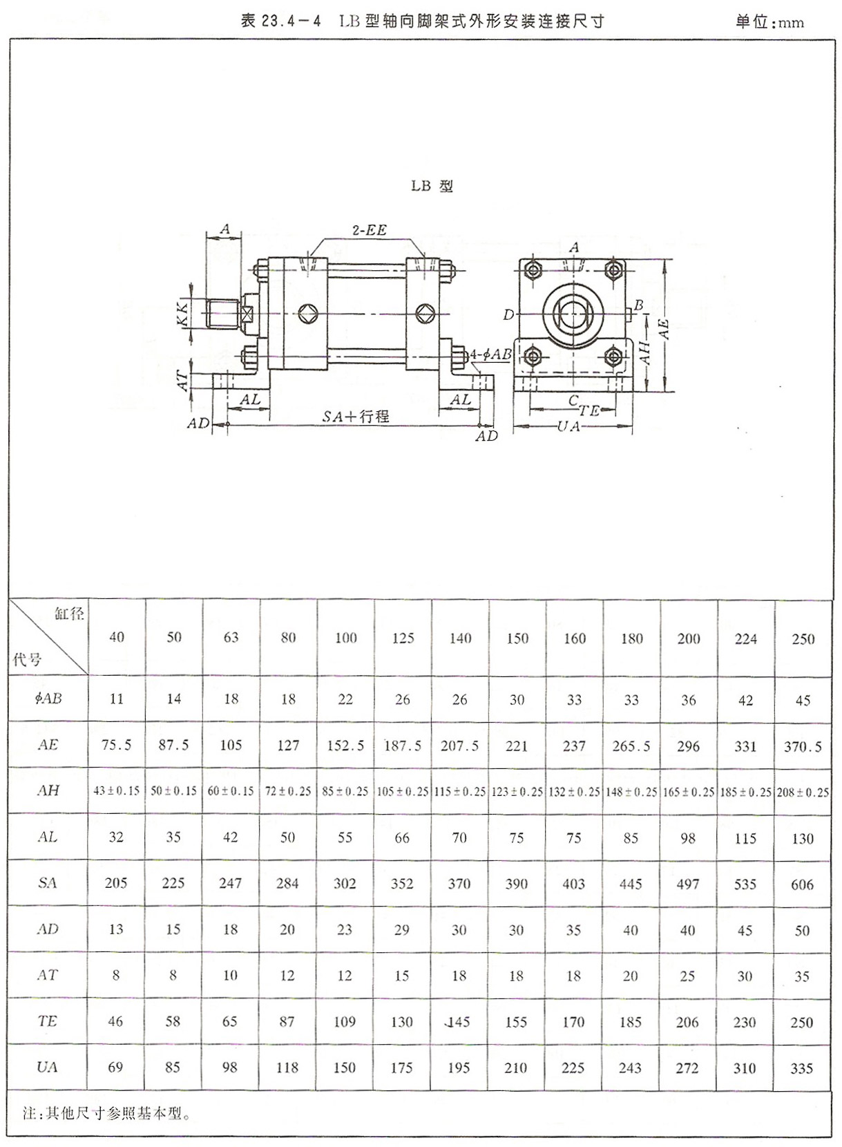 拉桿系列液壓缸