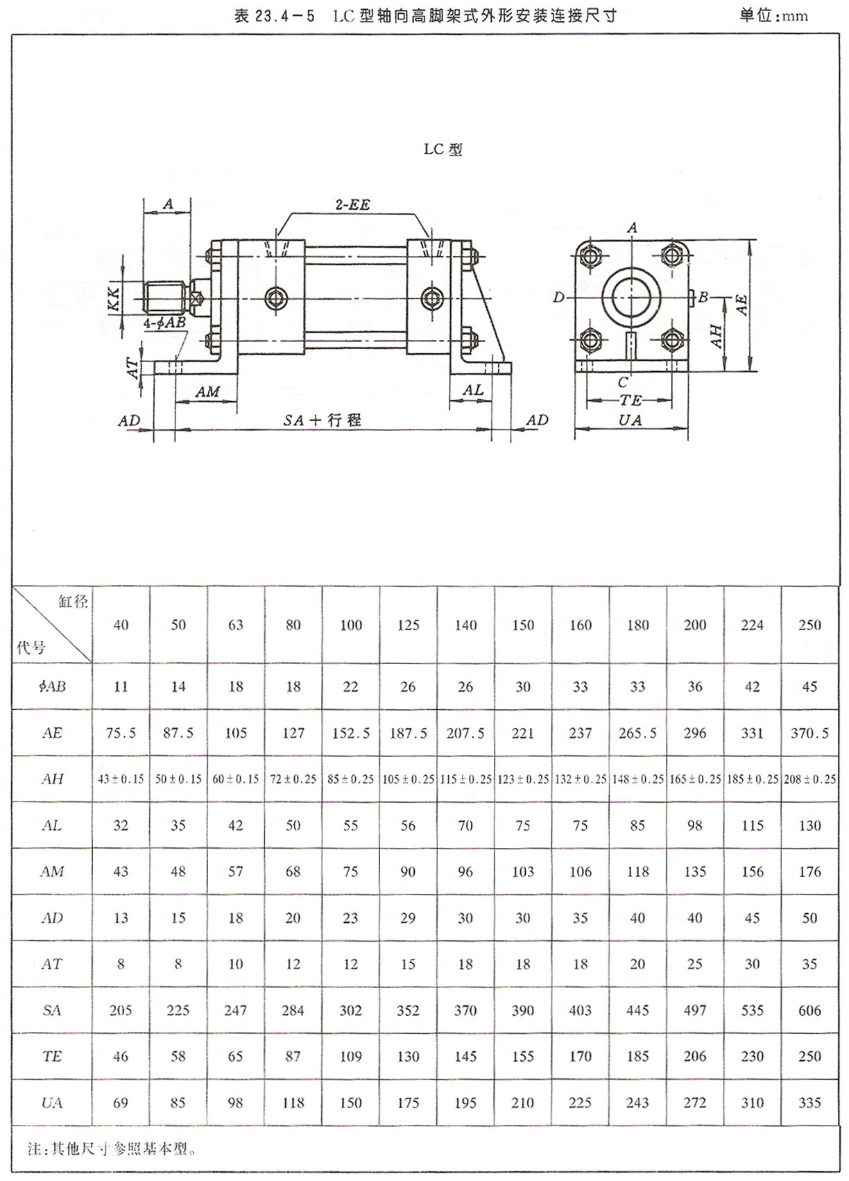 拉桿系列液壓缸