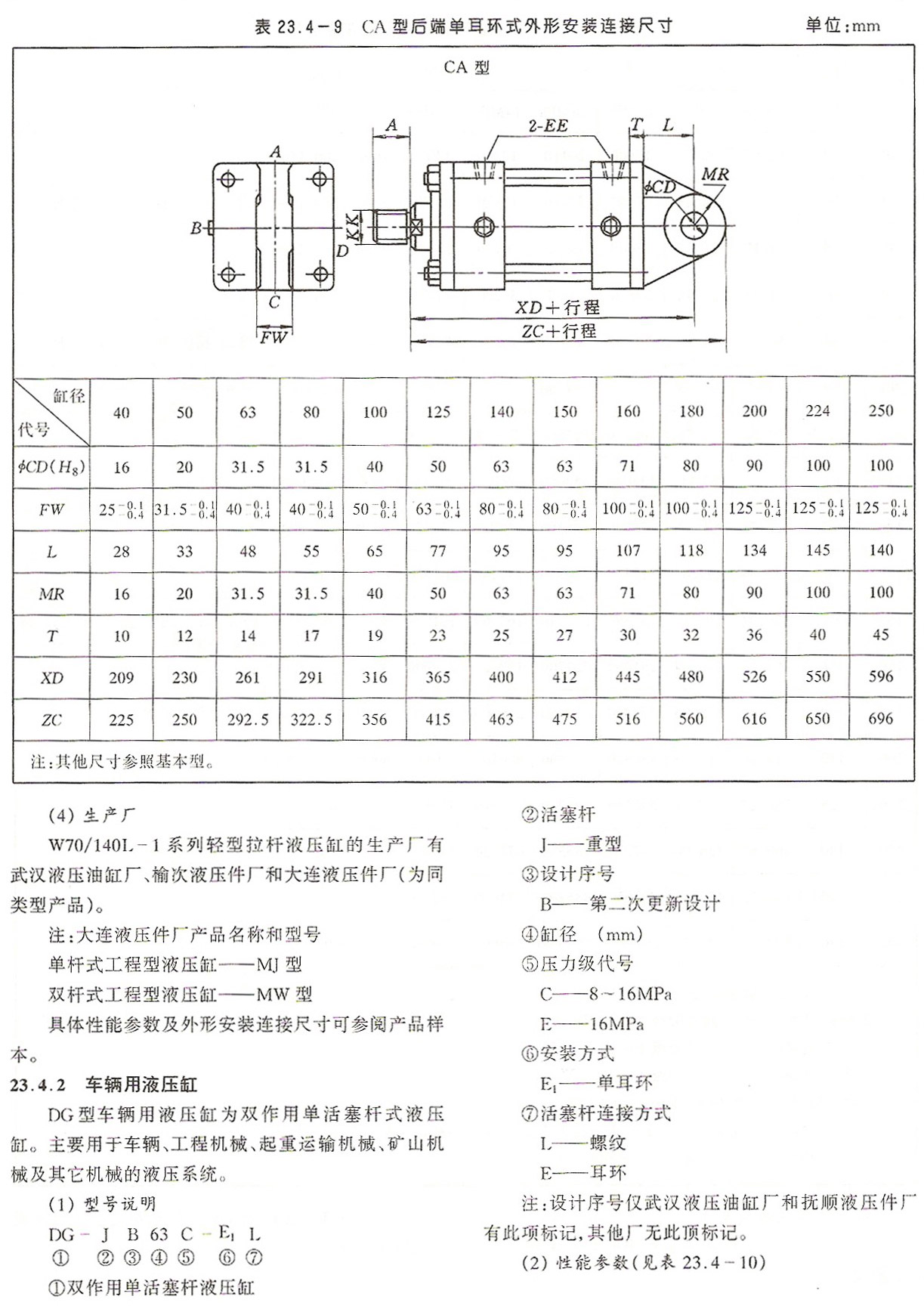 拉桿系列液壓缸