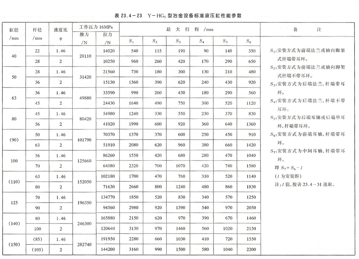 YHG系列液壓缸